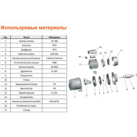 Самовсасывающий струйный насос LEO Ajm 45 1109