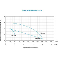 Вертикальный насос LEO LVSm 1100 1113