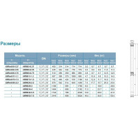 Скважинный насос LEO 4XRm 6/20-2.2 1035