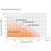 Насосная станция LEO LKJ 602 IA5 1206