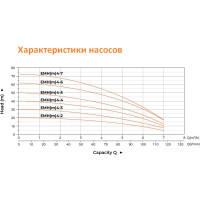 Многоступенчатый насос LEO EMHm 4-6 1524