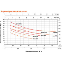 Насосная станция LEO AJm 60 A5 1044
