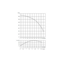 Скважинный насос WATERSTRY 3ST 2-120 3", 1.5 кВт, 1x230V, 50 Hz WTD0002120