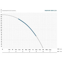 Скважинный насос Maxpump 4SDM 3/26 2040000000073
