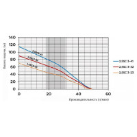 Скважинный насос Omnigena 2,5SC3-41(0,75kW) встроенный конденсатор 00001067
