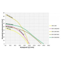 Насос-гидрофор Omnigena МHI 1300 без бака крыльчатка норил 230 13100263