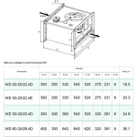 Вентилятор для прямоугольных каналов Waer WD 50-30/25.4E