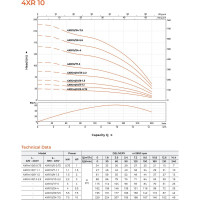 Скважинный насос LEO 4XR 10/29-5,5, 5,5 кВт, 380В, Qном. 10,8 m3h, Hном. 107 m, Qmax. 14,4 m3h, Hmax. 202 m 1800