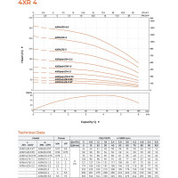 Скважинный насос LEO 4XR 4/32-3, 3 кВт, 380В, Qном. 4,2 m3h, Hном. 155 m, Qmax. 6,0 m3h, Hmax. 232 m 782