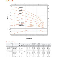 Скважинный насос LEO 4XR 12/16-3, 3 кВт, 380В, Qном. 12,6 m3h, Hном. 60 m, Qmax. 16,2 m3h, Hmax. 108 m 2083