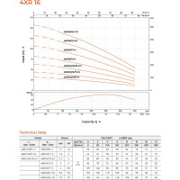 Скважинный насос LEO 4XR 16/17-4, 4 кВт, 380В, Qном. 15,0 m3h, Hном. 63 m, Qmax. 21,0 m3h, Hmax. 107 m 2087