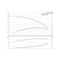 Пакет для водоснабжения Grundfos SQE 3-105 96524508
