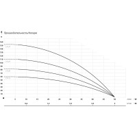 Скважинный насос IBO 3Ti 27 2000019500018