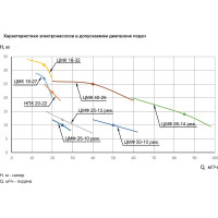 Насос ESQ ЦМК 16-32 02.05.000504