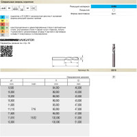 Сверло тип N (12 мм, твердый сплав, без покрытия) Guhring 516 12,000