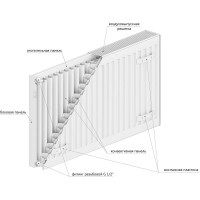 Панельный радиатор lemax Premium C 22x500x1400 (3296 Вт) 119843