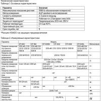 ТУНДРА Мультиметр mini, DT-83C, ACV/DCV, DCA, 200-2М?, проверка батареек 9V 1026053