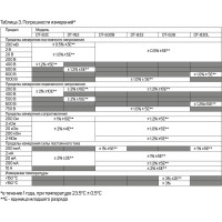 ТУНДРА Мультиметр mini, DT-83C, ACV/DCV, DCA, 200-2М?, проверка батареек 9V 1026053
