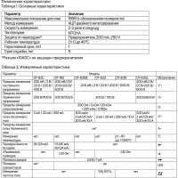 Мультиметр ТУНДРА DT-832 1026050