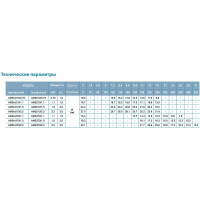 Центробежный насос LEO AMS 370/2.2 984