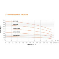 Многоступенчатый насос LEO EMH 10-5 1521