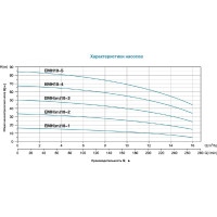 Многоступенчатый насос EMH 10-4, 3 кВт, 380В, Qmax. 16 m3h, Hmax. 66,5 m LEO 1520
