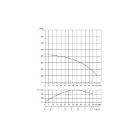 Скважинный насос WATERSTRY 3ST 2-70 3", 0.75 кВт, 1x230V, 50 Hz WTD000270