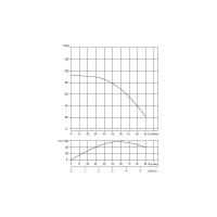 Скважинный насос WATERSTRY 3ST 3-75 3", 1.1 кВт, 1x230V, 50 Hz WTD000375