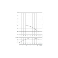 Скважинный насос WATERSTRY 3ST 3-50 3", 0.75 кВт, 1x230V, 50 Hz WTD000350