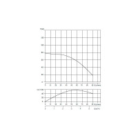 Скважинный насос WATERSTRY 3ST 3-65 3", 0.92 кВт, 1x230V, 50 Hz WTD000365