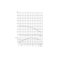Скважинный насос WATERSTRY 3ST 2-50, 3", 0.55 кВт, 1x230V, 50 Hz WTD000250