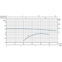 Скважинный насос Ircem DL2BM05S 2006352183505