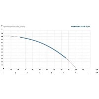 Насос глубинный погружной MAXPUMP 4SDM3/14-1.1kw 230V (20 м кабеля) 2040000000059