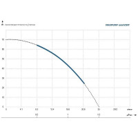 Скважинный насос Maxpump miniVINT 2000018560020