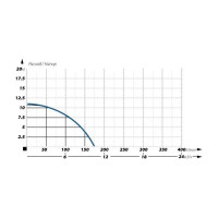 Фекальный насос Maxpump CUTLIFT 1100 2000043260018