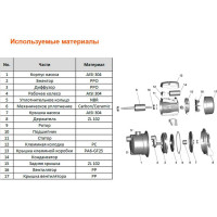 Самовсасывающий струйный насос LEO Ajm 30 S 65