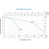 Мотопомпа LEO LGP 10 13