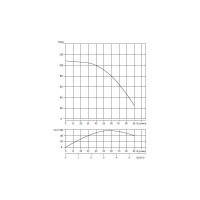 Скважинный насос WATERSTRY 3ST 3-90 3", 1.5 кВт, 1x230V, 50 Hz WTD000390