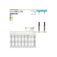 Фреза концевая Super Line GH100U (6 мм; Z=3; DIN6527L; твердый сплав; тип NH; FIRE) Guhring 5506 6,000