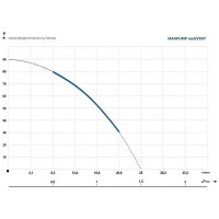 Скважинный насос Maxpump midiVINT 2000018570012