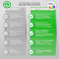 Интерьерная краска для детской комнаты MALARE (моющаяся; белый; 9 л) 2036770245233