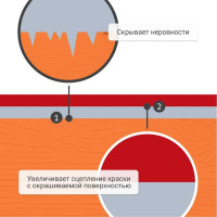 Грунт универсальный акриловый DONEWELL серый DW-2101