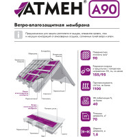 Ветро-влагозащитная мембрана Атмен А 90 (1,6x43,75 м; 70 кв.м.) А90ВВМ