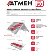 Диффузионная трехслойная мембрана Атмен Light 90 (1,6x43,75 м; 70 кв.м.) L90Дтм