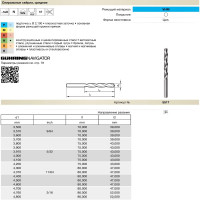 Сверло тип N (3.6 мм, твердый сплав, без покрытия) Guhring 5517 3,600