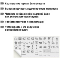 Комплект пиктограмм для маркировки щитков "Расширенный" TDM ELECTRIC в упаковке 10 штук SQ0817-0080