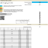 Сверло тип N (9.5 мм, твердый сплав, без покрытия) Guhring 5517 9,500