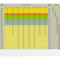 Сопло окрасочное реверсивное AvS-RST 317 AktiSpray 75317