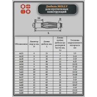 Дюбель MOLLY 23 БОЛТА 6x65 для пустотелых конструкций, 10 шт. ДМ665