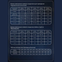 Клей для ПВХ AQUAVIVA Bailey L-6023 946 мл 33364